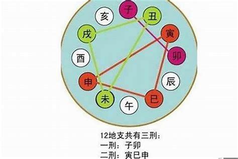 天干地支 算命|八字测算